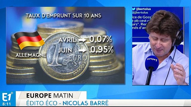 Taux des emprunts à la hausse, quels sont les conséquences ?
