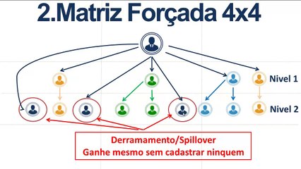 Sabe Ganha Plano de Negócios e Pagamentos