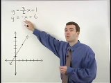 Solving Systems by Graphing - MathHelp.com - Algebra Help