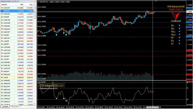 $17,000.00 Profit With Free Binary Options Trading Signals And 100% Win Rate On GBP/USD