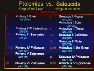 THE RETURN OF NIMROD~Chuck Missler