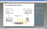 Introdução - Como Google Analytics Funciona - Processo de Recolha de Dados