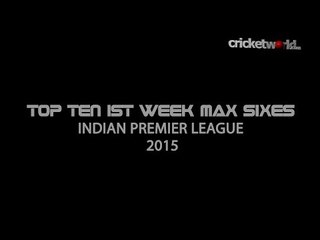 Top 10...most sixes hit so far in IPL 2015 (up to 14th April) - Cricket World TV