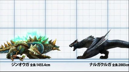 Monster Hunter 10th Anniversary Size Comparison (Freedom Unite 3U 4U Ultimate)