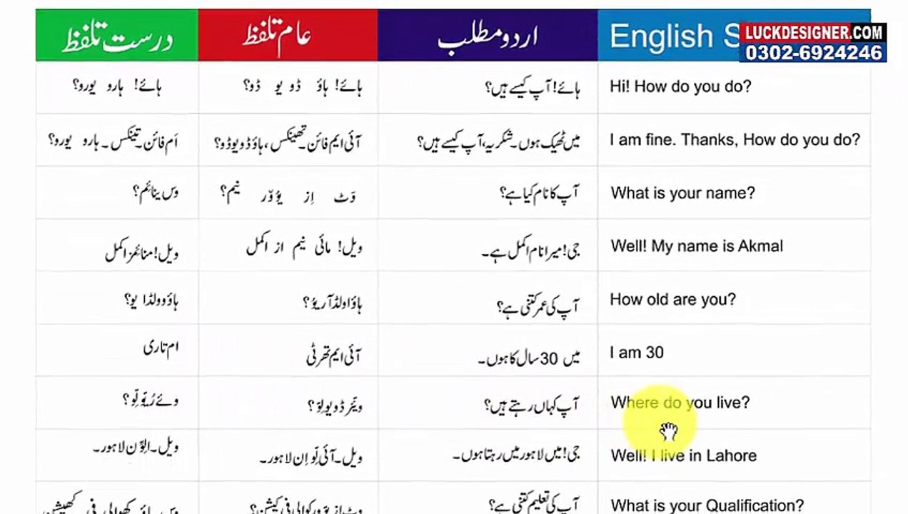 Common English Sentences with Urdu Translation set 1