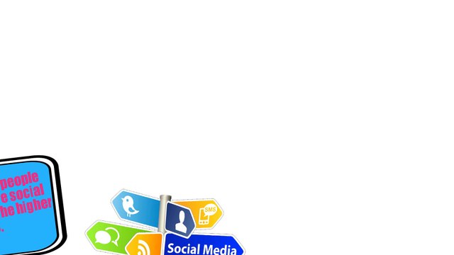 Best Social Media Management Tools
