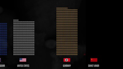 The Fallens of World War II - The Sheer Number Who Died In WWII