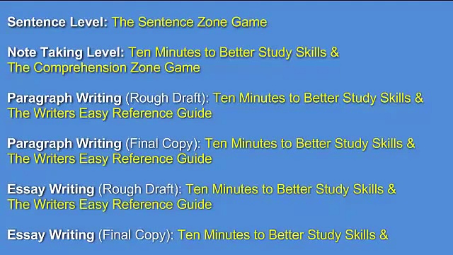 Google readability tool picture