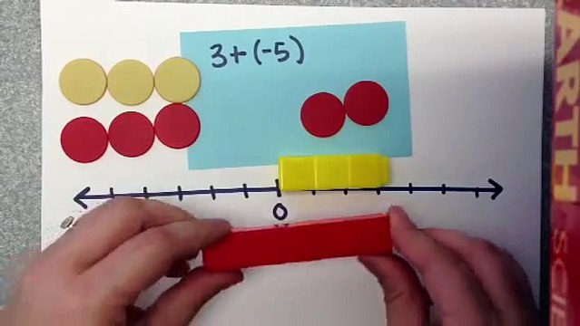 Adding and Subtracting Integers