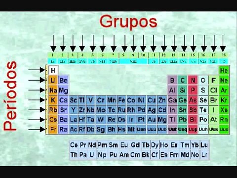 IMPORTANCIA DE LA ORGANIZACION Y SISMATITACION DE LOS ELEMENTOS QUIMICOS DE LA TABLA PERIODICA