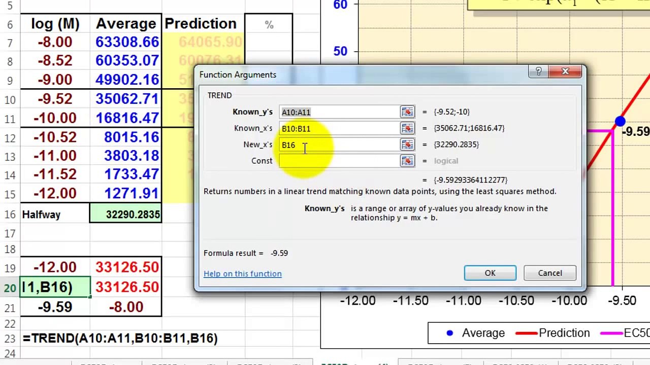 EC50 and IC50 Determination in Excel - video Dailymotion