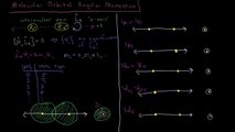 Quantum Chemistry - Molecular Orbital Angular Momentum