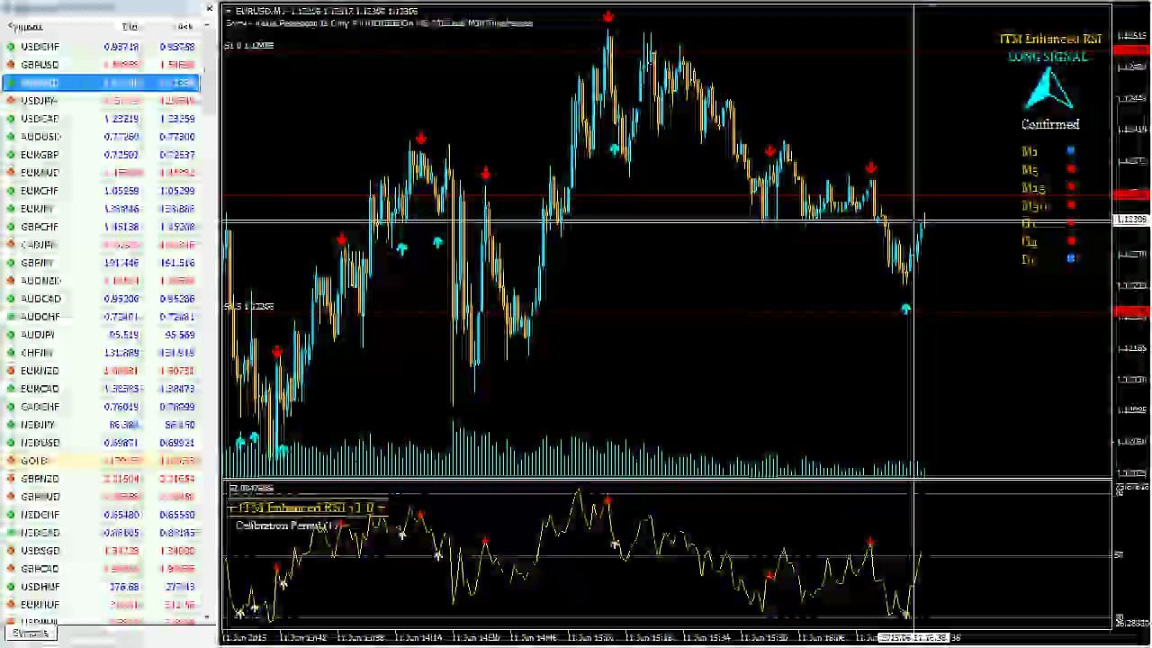 5 Minute Counter Signal Trading = $3,500.00 Profit With ITM Enhanced RSI (VIDEO)