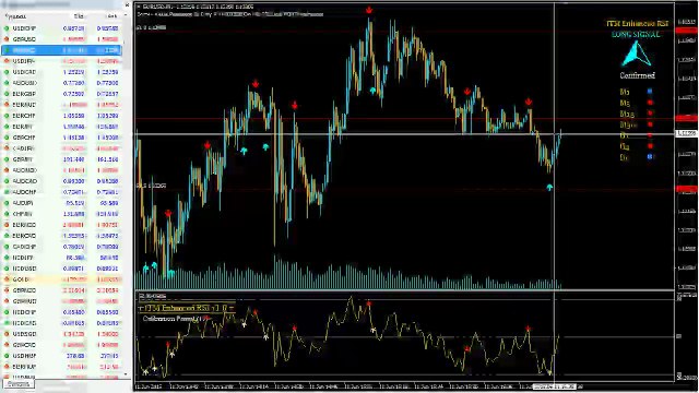 5 Minute Counter Signal Trading = $3,500.00 Profit With ITM Enhanced RSI (VIDEO)