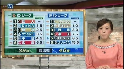 20150611 プロ野球News