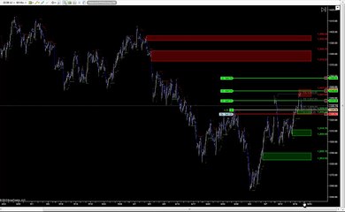 Supply & Demand Trading Strategy Performance