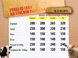 Cene stoke za period 18-22.05.2015.