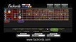 Guitar scales software generator C major scale all positions