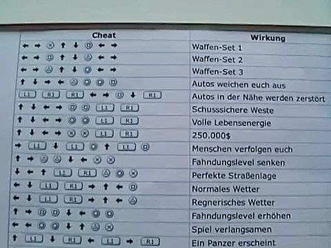 GTA Vice City Stories Cheats PSP Deutsch