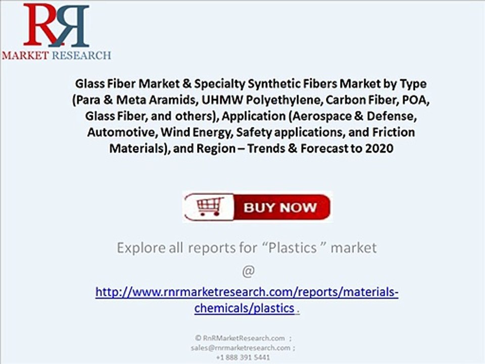 Premium Insight of Specialty Synthetic Fibers Market Forecasts to 2020