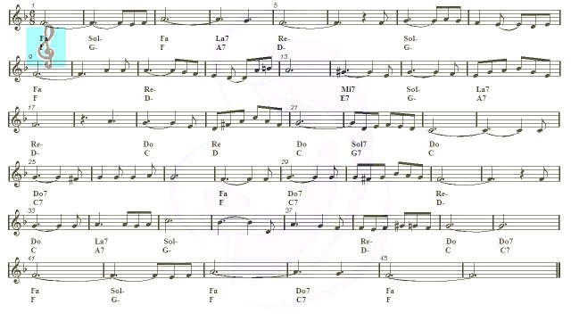 Guitar - Ave Maria - Schubert (Sheet music - Guitar chords)