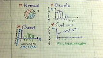 Estadística #5 Tipos de variables estadísticas