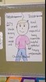 Character Traits video