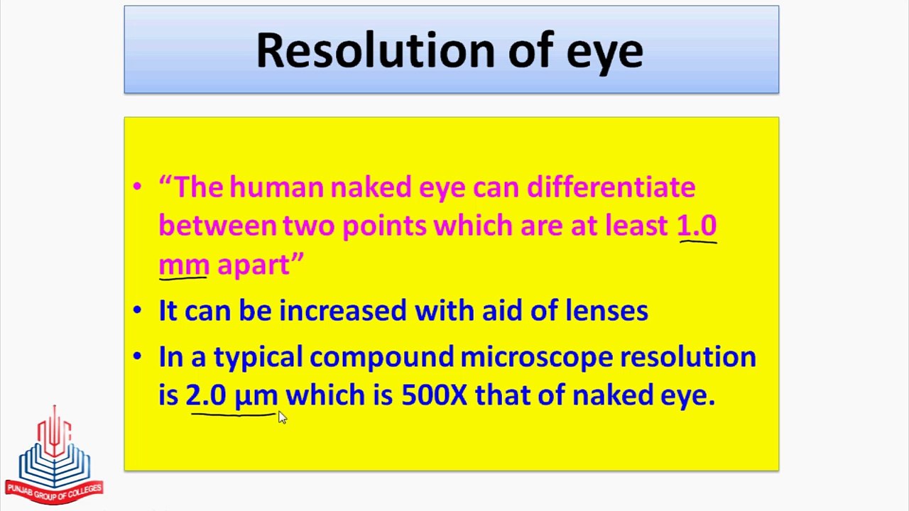 Cell Theory , Resolution of eye, Cell as a Unit of Structure and Function