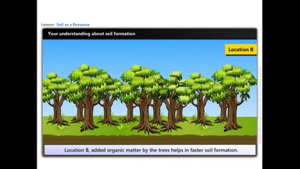 Resource and Development Soil as a Resource Geography Class 10 CBSE NCERT