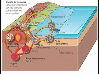 Ciclo de las Rocas