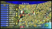 ブラジル vs フランス 【1998 FIFA ワールドカップ】 決勝