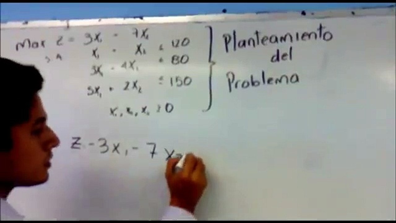 Metodo Simplex en Programacion Lineal