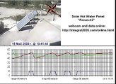 Solar Hot Water Panel with Sun Tracker