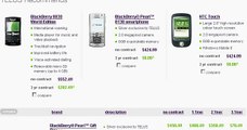 Blackberry and PDA's from TELUS