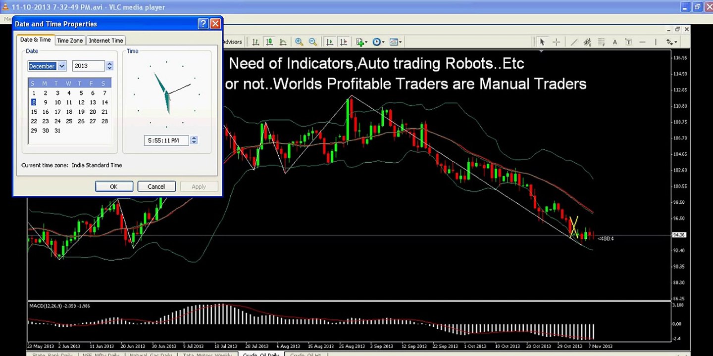 MCX commodity and Equity Trading techniques in tamil Conquest Trading