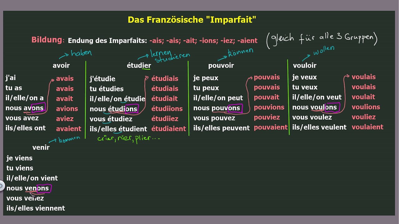 Das Französische Imparfait - Verben Pell Mell (pêle-mêle) avi