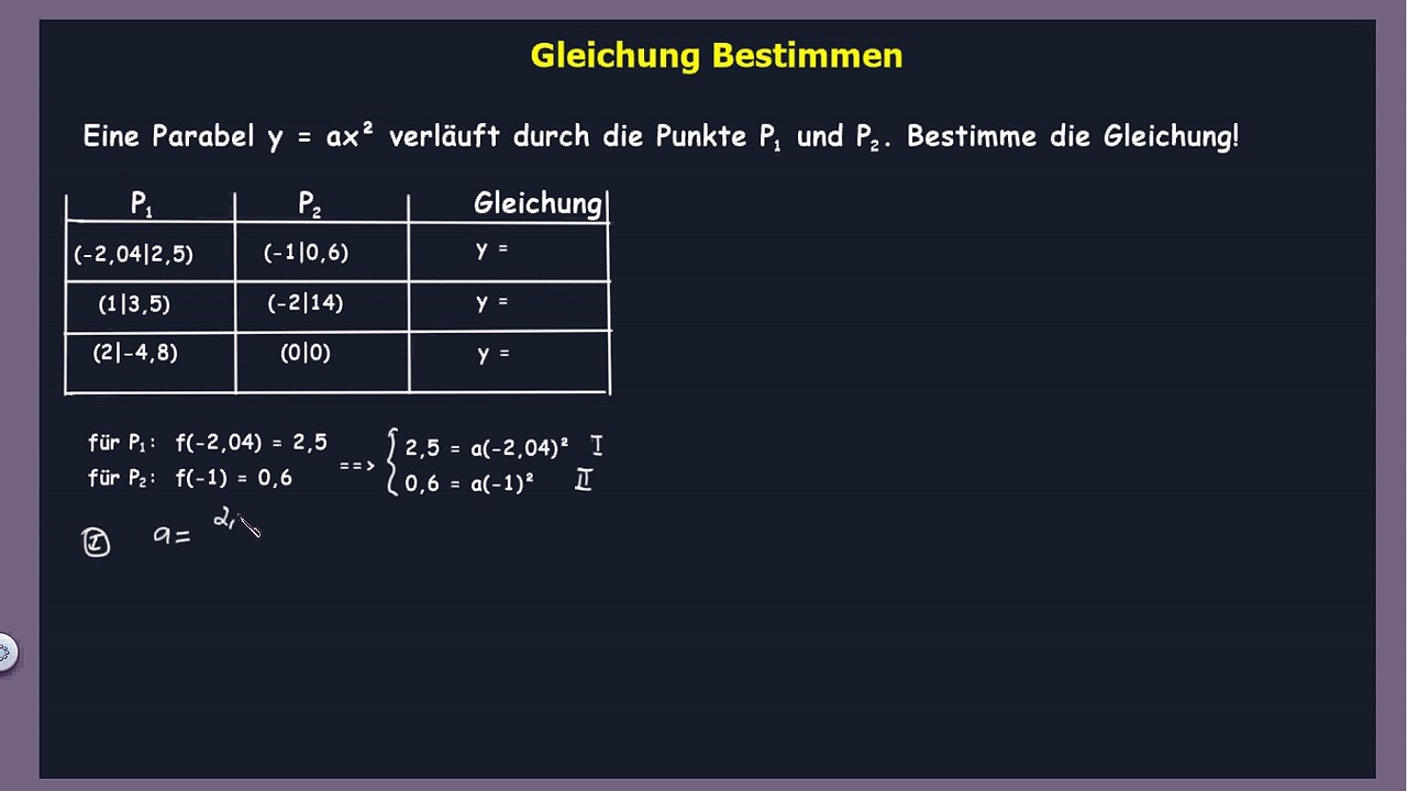 Gleichung einer Parabel aus 2 Punkte P1 und P2