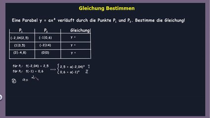 Gleichung einer Parabel aus 2 Punkte P1 und P2