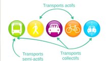 Choisir les transports collectifs et actifs, c'est choisir la santé