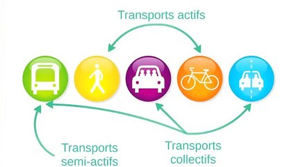 Choisir les transports collectifs et actifs, c'est choisir la santé