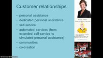 Business Model Canvas Customer Relationships