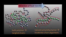 Thermal Transport in Conjugated Polymer Nanotubes for Electronics Cooling