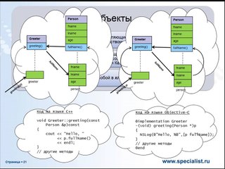 Зачем следует изучать программирование на языках C-семейства (C, C++, Objective-C) 2
