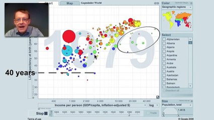 200 years that changed the world (with Hans Rosling)