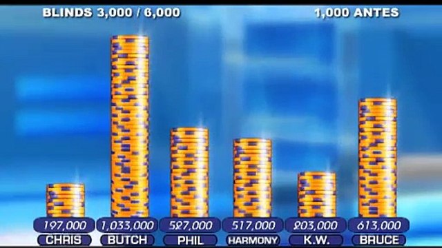 Final Table Poker with Phil Gordon 2 of 10