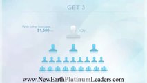 New Earth MLM Company - The Compensation Plan that Changed the Game (New Earth)