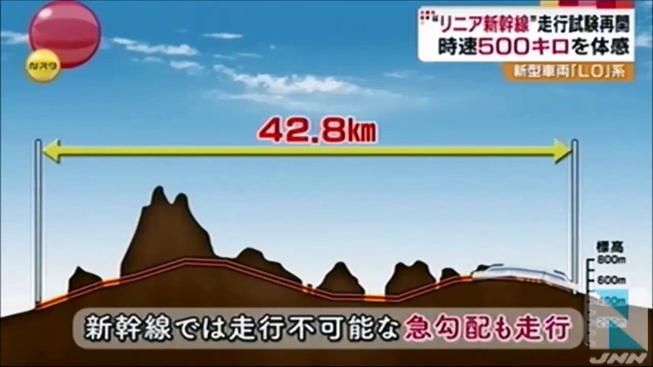 リニア、世界最速の時速６０３キロ　５９０キロから更新