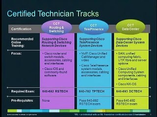 Cisco Certified Technician Certification Overview