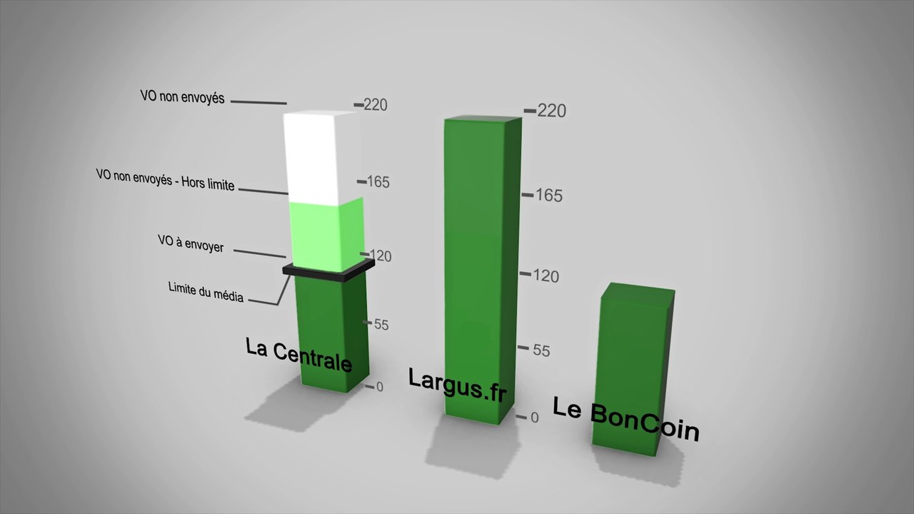 Motion Design pour l'ARGUS