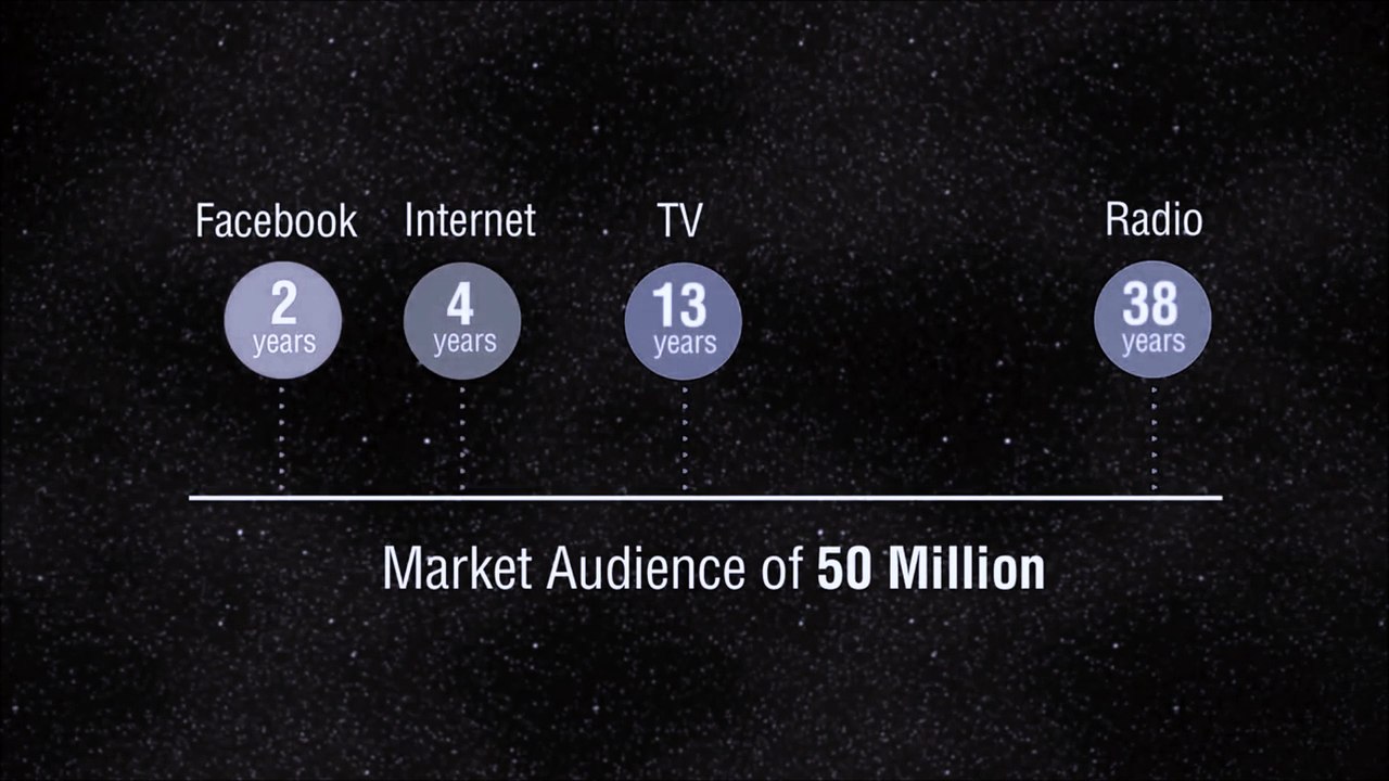 Marketing-The Future of Advertising